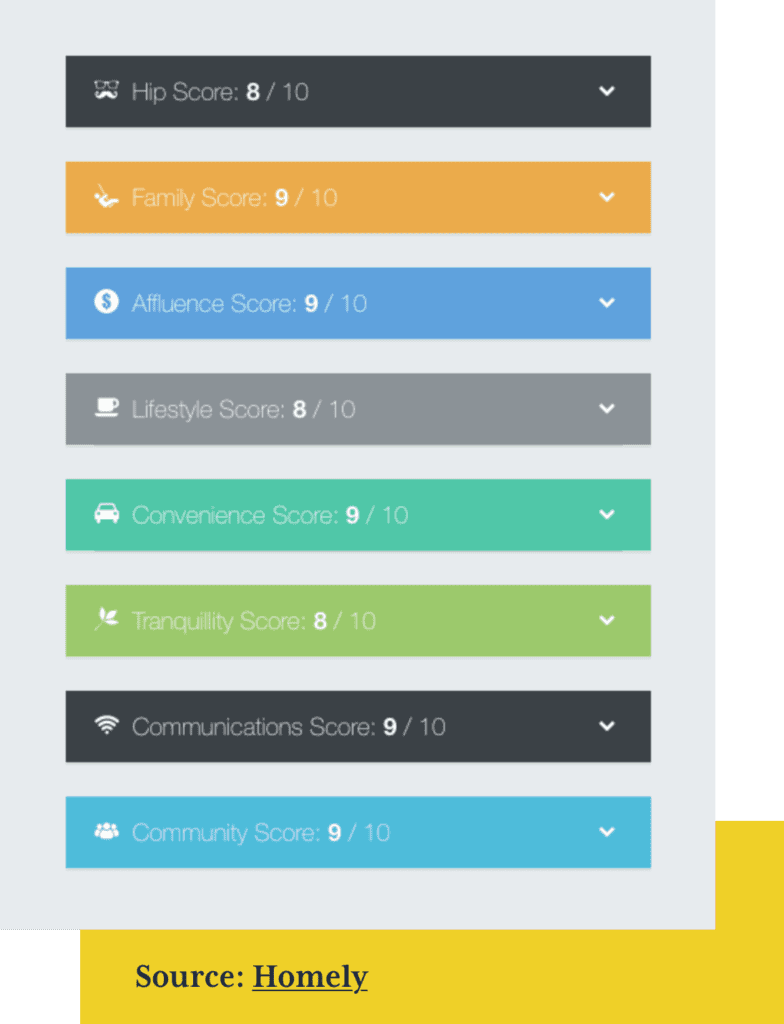 Annerley Brisbane Suburb Profile Matthews Real Estate